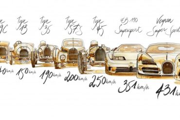 Bugatti Time line