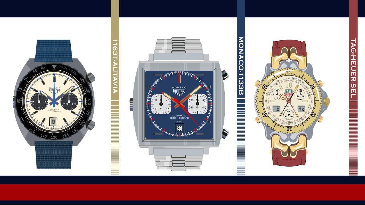 What's on a Racer's Wrist? Looking at 5 Racing Heuer Watches